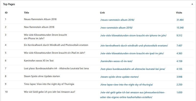 2018_year_statistic_martinkaesslercom_viewsall