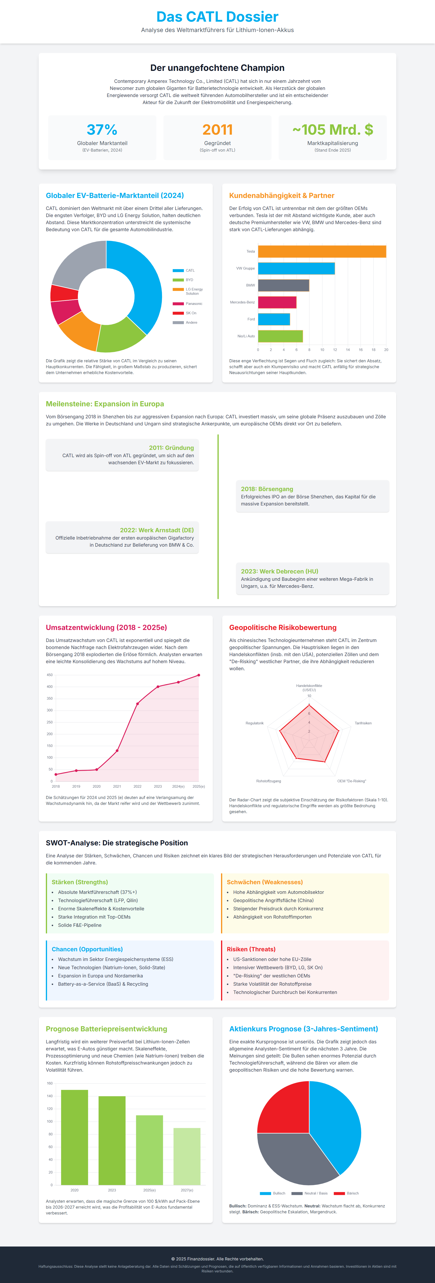 CATL Aktie Prognose 2026 - Infografik über alle Entwicklungen