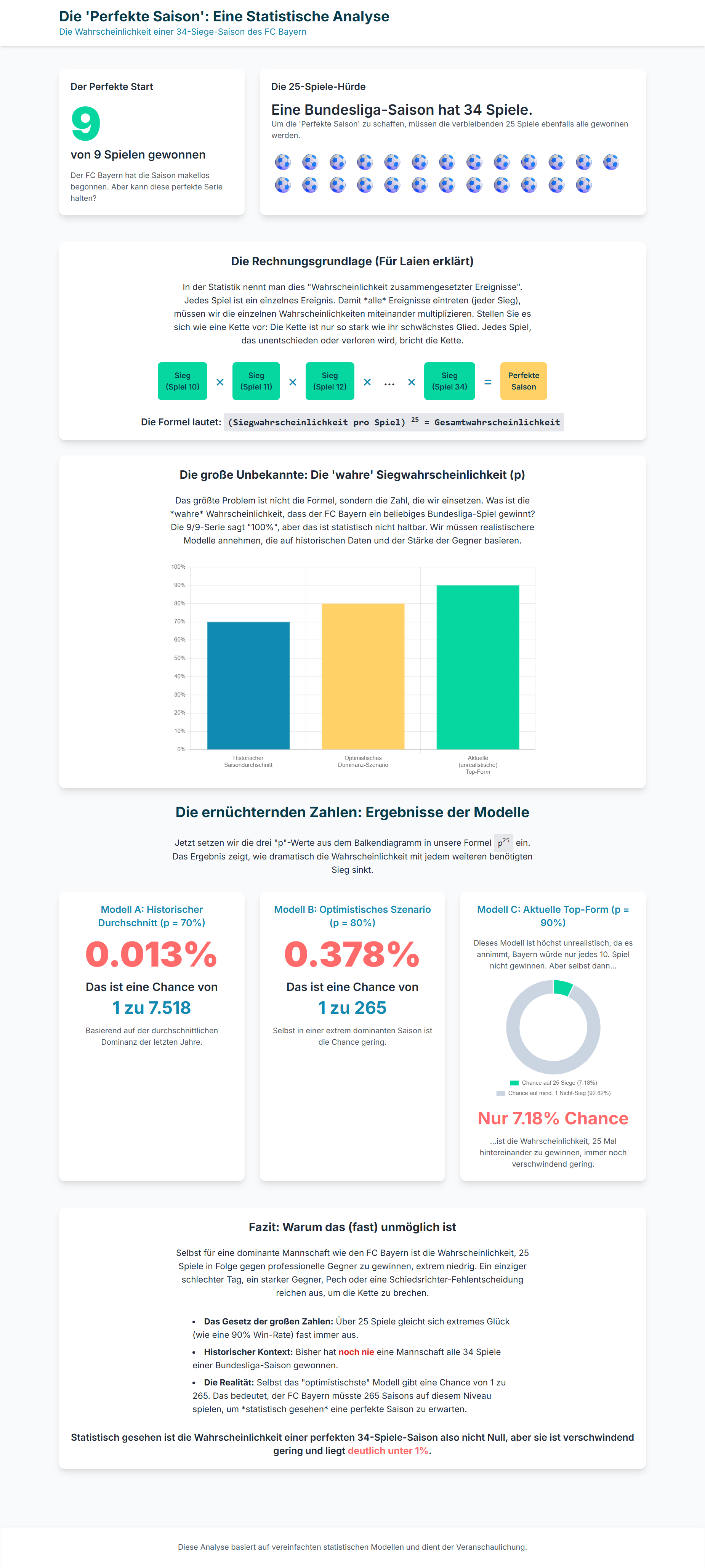 Kann der FC Bayern alle Spiele gewinnen? Saison 2025/2026