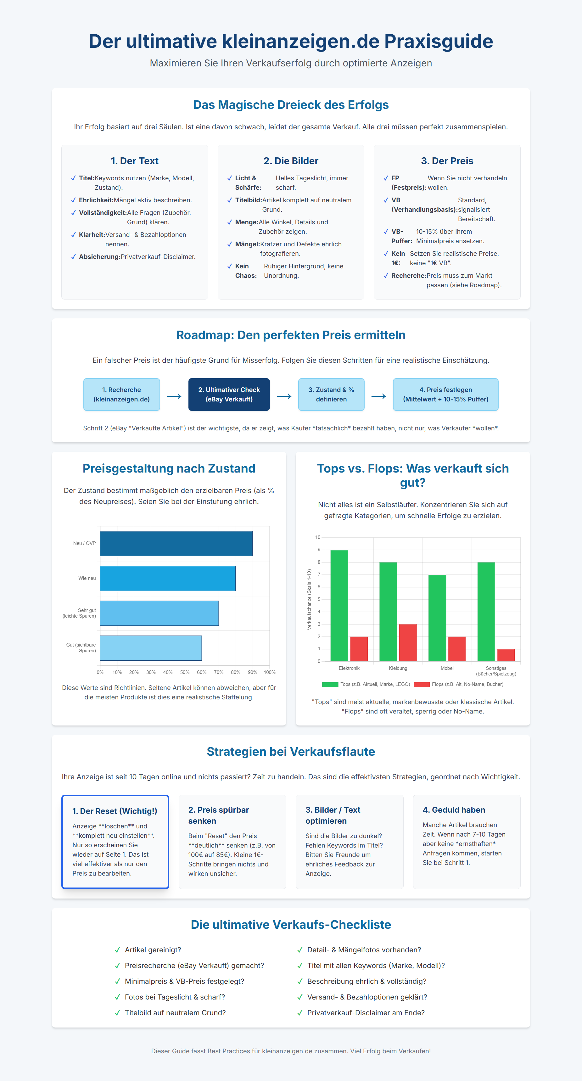 Verkaufstipps kleinanzeigen Infografik: Maximiere deinen Verkaufserfolg durch optimierte Anzeigen 