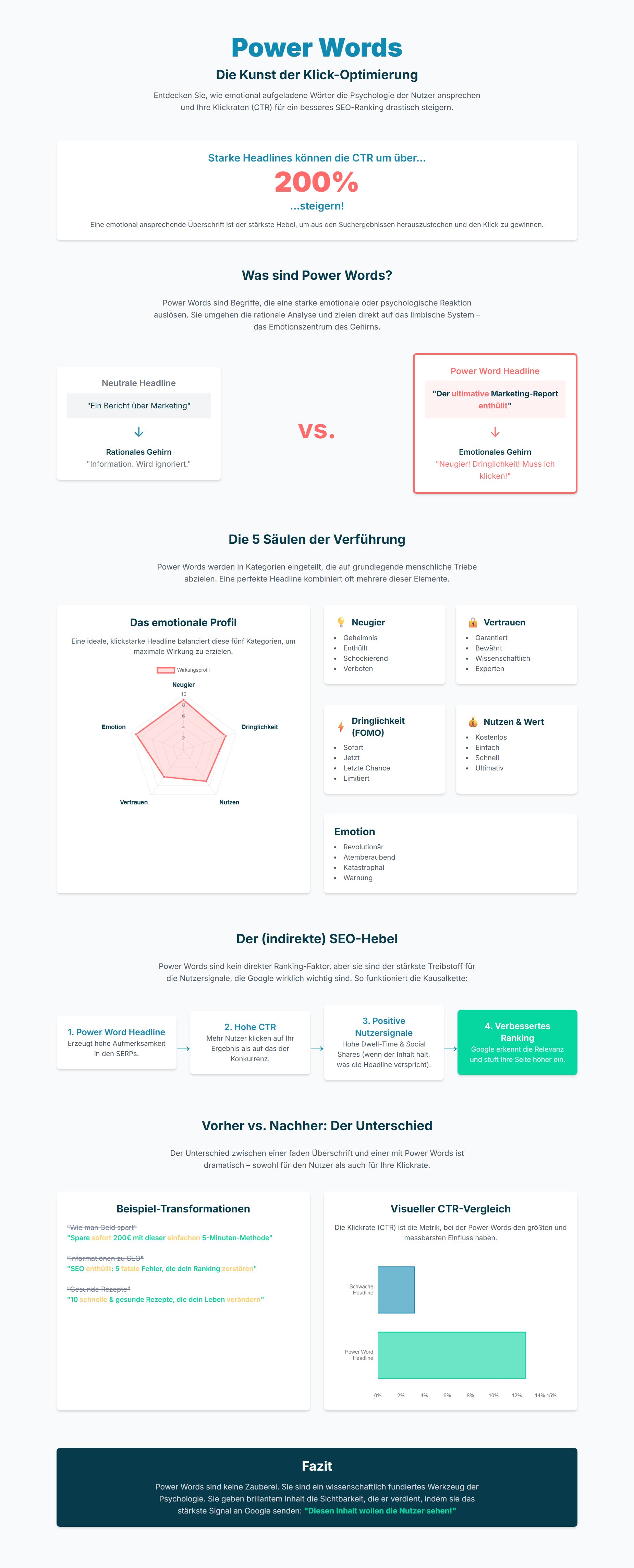 Power Words 2025: Was steckt hinter der Kunst klickstarker Überschriften? 2 Power Words: Was steckt hinter den SEO-optimierten Überschriften?