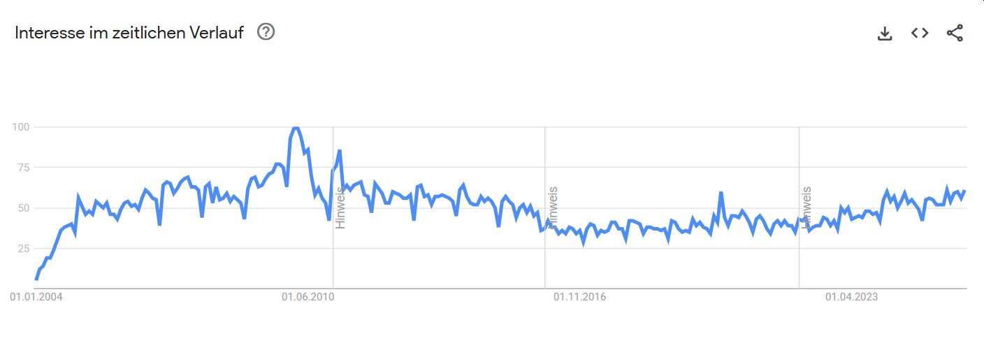 Arbeitslose Deutschland 2026: Google Trends - Suche nach "Bundesagentur für Arbeit"
