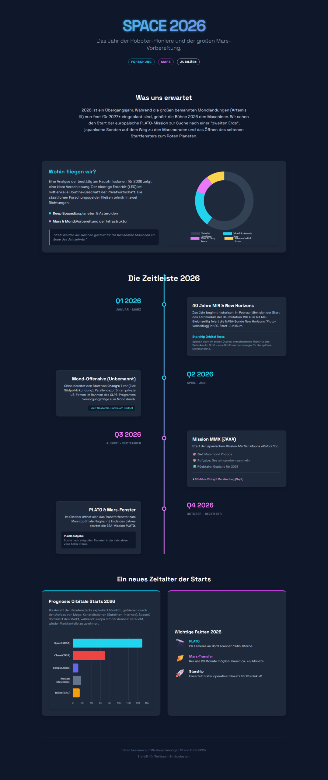 Raumfahrt 2026: Alle Termine als kompakte Infografik